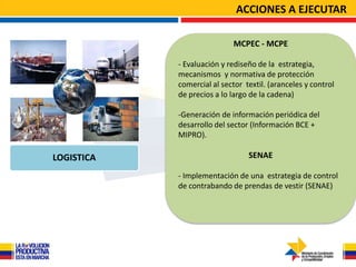 ACCIONES A EJECUTAR

                             MCPEC - MCPE

            - Evaluación y rediseño de la estrategia,
            mecanismos y normativa de protección
            comercial al sector textil. (aranceles y control
            de precios a lo largo de la cadena)

            -Generación de información periódica del
            desarrollo del sector (Información BCE +
            MIPRO).

LOGISTICA                        SENAE

            - Implementación de una estrategia de control
            de contrabando de prendas de vestir (SENAE)
 