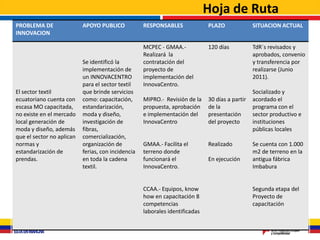 Hoja de Ruta
PROBLEMA DE                APOYO PUBLICO            RESPONSABLES              PLAZO              SITUACION ACTUAL
INNOVACION

                                                    MCPEC - GMAA.-            120 días           TdR´s revisados y
                                                    Realizará la                                 aprobados, convenio
                           Se identificó la         contratación del                             y transferencia por
                           implementación de        proyecto de                                  realizarse (Junio
                           un INNOVACENTRO          implementación del                           2011).
                           para el sector textil    InnovaCentro.
El sector textil           que brinde servicios                                                  Socializado y
ecuatoriano cuenta con     como: capacitación,      MIPRO.- Revisión de la    30 días a partir   acordado el
escasa MO capacitada,      estandarización,         propuesta, aprobación     de la              programa con el
no existe en el mercado    moda y diseño,           e implementación del      presentación       sector productivo e
local generación de        investigación de         InnovaCentro              del proyecto       instituciones
moda y diseño, además      fibras,                                                               públicas locales
que el sector no aplican   comercialización,
normas y                   organización de          GMAA.- Facilita el        Realizado          Se cuenta con 1.000
estandarización de         ferias, con incidencia   terreno donde                                m2 de terreno en la
prendas.                   en toda la cadena        funcionará el             En ejecución       antigua fábrica
                           textil.                  InnovaCentro.                                Imbabura


                                                    CCAA.- Equipos, know                         Segunda etapa del
                                                    how en capacitación 8                        Proyecto de
                                                    competencias                                 capacitación
                                                    laborales identificadas
 