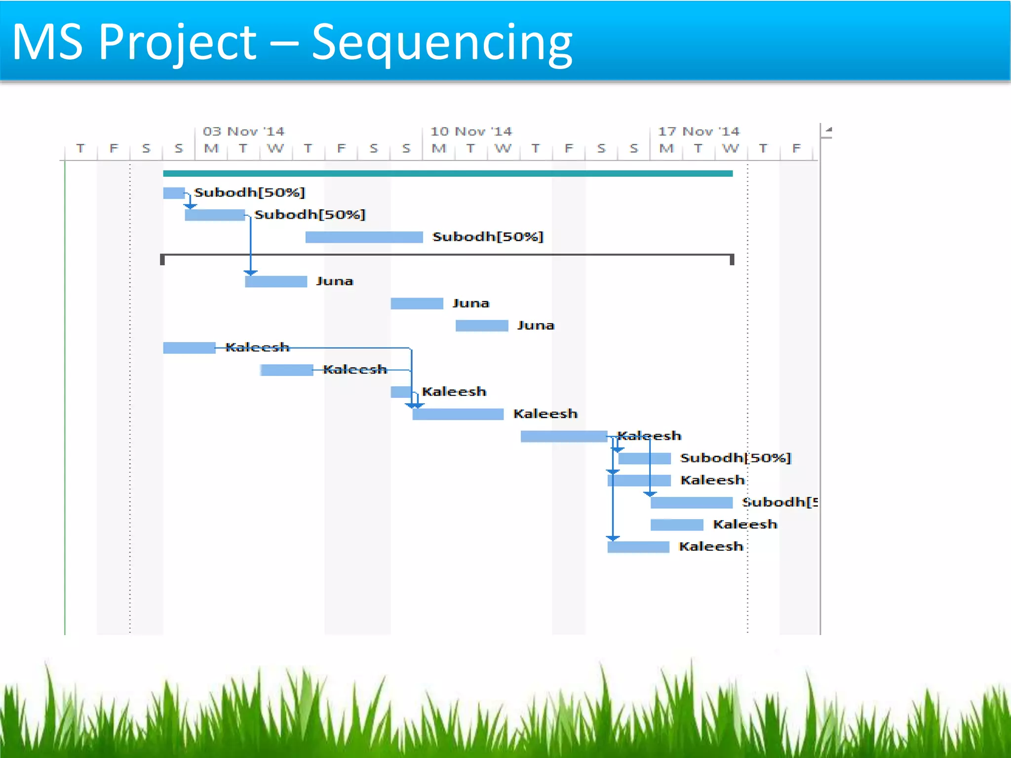 MS Project – Sequencing
 