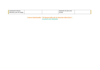 coordinación eficaces:
calendario, plan de trabajo.
desarrollo de cada curso
escolar)
Curso tutorizado: “El desarrollo de la función directiva”.
PLANES DE MEJORA
 