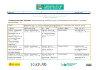 subir nota. largo del curso.
Curso tutorizado: “El desarrollo de la función directiva”.
PLANES DE MEJORA
Ámbito organización del centro: Mantener relaciones de colaboración y apoyo con otras instituciones tanto educativas como sociales,
culturales, laborales, etc.
Objetivo 1 Despertar el interés por la historia de los alumnos profundizando en el conocimiento de la historia de nuestra
localidad en colaboración con la Asociación Cultural “Caepionis”
TAREAS RESPONSABLES RECURSOS CALENDARIOS INDICADORES
Elaborar un cuadernillo
para cada ciclo con
información sobre la
historia de nuestra
localidad, basado en una
ruta por los diferentes
lugares y edificios
históricos. Incluirá
actividades sencillas y
motivadoras.
Maestros que imparten el
área de sociales en cada ciclo
Maestros, alumnos de
todos los ciclos, miembros
de la asociación cultural,
material de elaboración
propia
Primer trimestre Se ha elaborado un
cuadernillo para cada ciclo
Realizar la ruta
correspondiente a cada
ciclo y cumplimentación
de las tareas de cada
cuadernillo por ciclos.
Maestros que imparten el
área de sociales en cada ciclo
Maestros, alumnos,
miembros de la asociación
cultural, material de
elaboración propia
Segundo trimestre Los alumnos han
participado en la salida y
han cumplimentado su
cuadernillo
Preparar una visita de los
alumnos del tercer ciclo al
museo de la asociación
cultural para conocer de
Maestros que imparten el
área de sociales en cada ciclo
Maestros, alumnos de
tercer ciclo ciclo,
miembros de la asociación
cultural, material de
Tercer trimestre Los niños han realizado la
visita mostrando interés y
participando en las
propuestas.
 