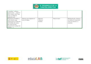 “Asamblea”, debates,
exposiciones…, según el
nivel, donde, entre otras
cosas, se trabaje la
expresión oral.
Programar actividades y
tareas donde tenga
especial peso la expresión
oral (hablar del cuento
que estás leyendo,
exposición de trabajos de
ciencias …).
Maestros que imparten el
área de lengua.
Maestros
Alumnos
Familias
Todo el curso Realización de, al menos,
un trabajo de exposición
oral, por alumno/a y
trimestre.
 