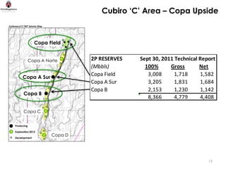 Cubiro ‘C’ Area – Copa Upside
Carbonera C7 TWT Seismic Map




                     Copa Field


                 Copa A Norte           2P RESERVES   Sept 30, 2011 Technical Report
                                        (Mbbls)         100%      Gross       Net
           Copa A Sur
                                        Copa Field       3,008      1,718     1,582
                                        Copa A Sur       3,205      1,831     1,684
                                        Copa B           2,153      1,230     1,142
            Copa B
                                                         8,366      4,779     4,408

            Copa C


     Producing

     Exploration 2012
                               Copa D
     Development




                                                                                 19
 
