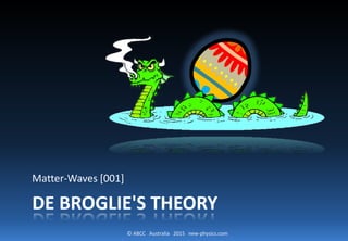 © ABCC Australia 2015 new-physics.com
DE BROGLIE'S THEORY
Matter-Waves [001]
 