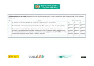 Ámbito organización del centro: Mantener relaciones de colaboración y apoyo con otras instituciones tanto educativas como sociales, culturales,
laborales, etc.
Nº Acción Temporalización
1 Se elaborará un calendario detallado de actividades complementarias y extraescolares 1er
trimestre
2º
trimestre
3er
trimestre
2 Se fomentará la comunicación con todas las instituciones de la localidad por parte del equipo directivo 1er
trimestre
2º
trimestre
3er
trimestre
3 Se sacará el máximo partido al plan de comunicación externa y se usará, además, para mantener
informada a la comunidad educativa y a las instituciones de todo el calendario de actividades del centro
1er
trimestre
2º
trimestre
3er
trimestre
4 Se motivarán las relaciones con las empresas del entorno para acoger al alumnado de la FCT de los ciclos
formativos así como para ofrecer talleres y charlas al alumnado.
1er
trimestre
2º
trimestre
3er
trimestre
 