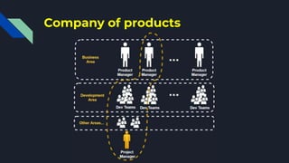 Сompany of products
 