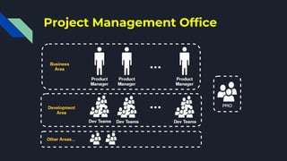 Project Management Office
 