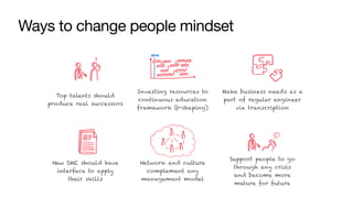 Ways to change people mindset
Top talents should
produce real successors
Investing resources to
continuous education
frame...