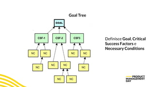 Product Management & Logical Thinking: the new backlog is a tree! | PDF