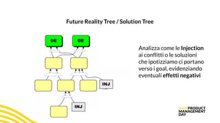 Product Management & Logical Thinking: the new backlog is a tree! | PDF