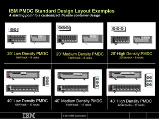 Pmdc Module Pmdc Smdc Technical Overview 24 Mar2010 | PPT