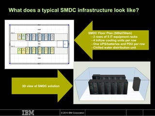 Pmdc Smdc Technical Overview 24 Mar2010 | PPT