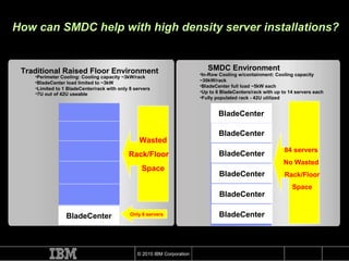 Smdc Racks Pmdc Smdc Technical Overview 24 Mar2010 | PPT