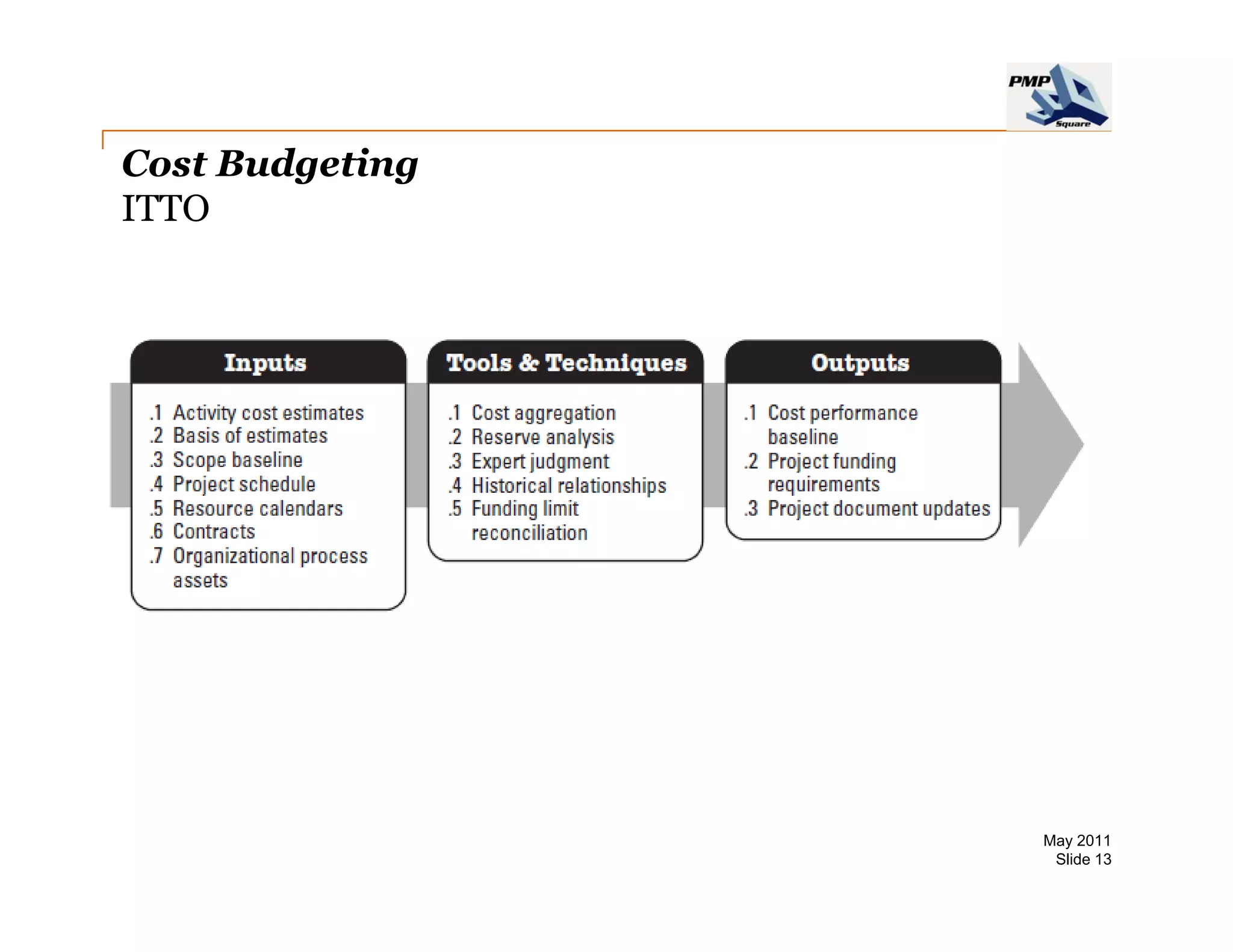 Cost Budgeting
ITTO




                 May 2011
                  Slide 13
 