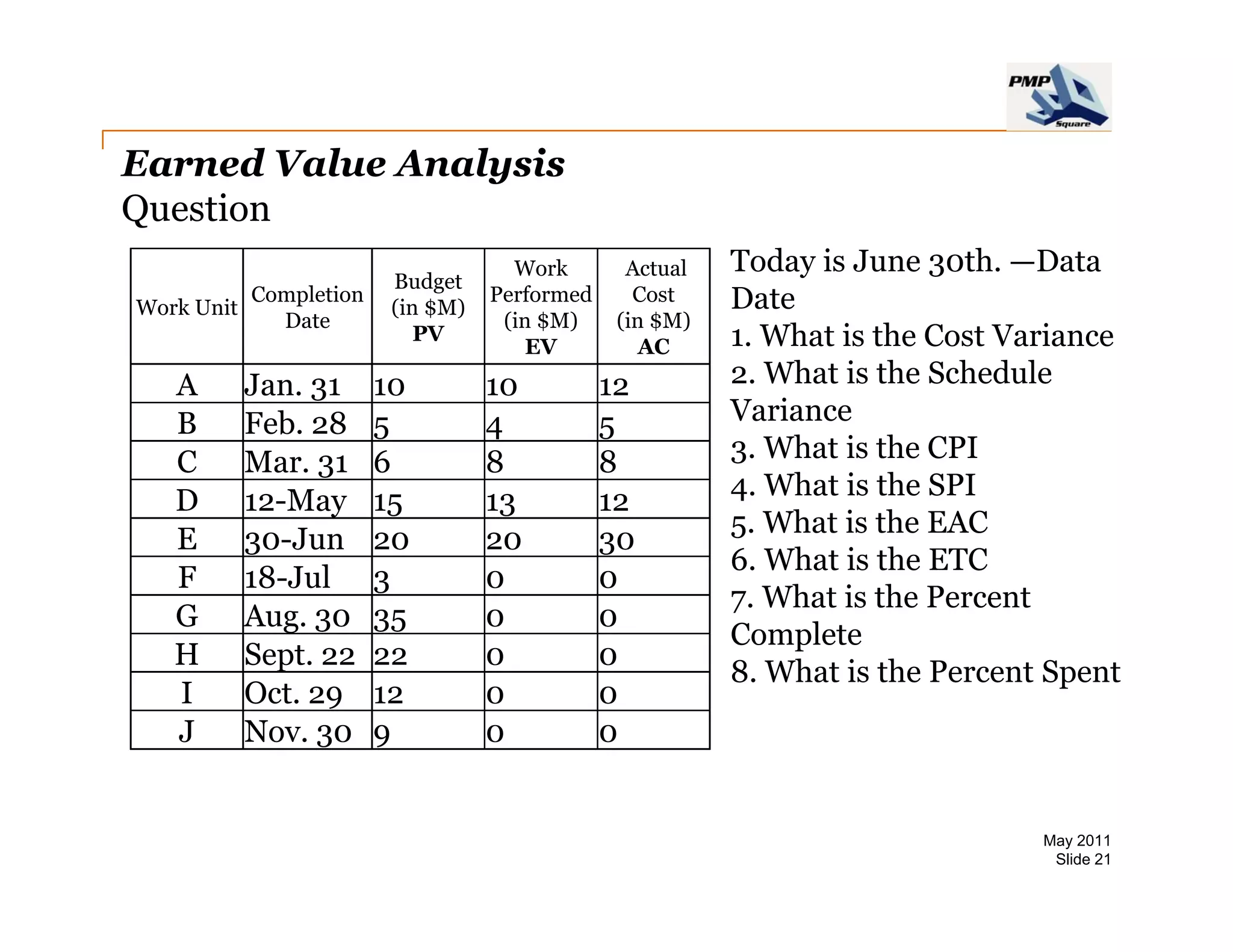 Earned Value Analysis
Question
                                     Work       Actual   Today is June 30th. —Data
                         Budget
Work Unit
            Completion
                         (in $M)
                                   Performed     Cost    Date
              Date                  (in $M)    (in $M)
                            PV
                                      EV          AC     1. What is the Cost Variance
   A        Jan. 31      10        10          12        2. What is the Schedule
   B        Feb. 8
            F b 28       5         4           5         Variance
   C        Mar. 31      6         8           8         3. What is the CPI
   D        12-May       15        13          12        4. What is the SPI
                                                         5
                                                         5. What is the EAC
   E        30-Jun
            30 Jun       20        20          30
                                                         6. What is the ETC
   F        18-Jul       3         0           0
                                                         7. What is the Percent
   G        Aug. 30      35        0           0
                                                         Complete
   H        Sept.
            Sept 22      22        0           0
                                                         8. What is the Percent Spent
   I        Oct. 29      12        0           0
   J        Nov. 30      9         0           0


                                                                               May 2011
                                                                                Slide 21
 