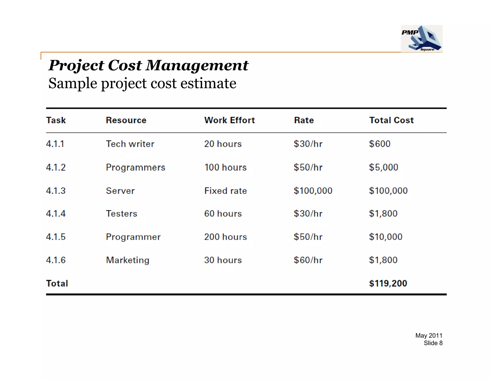 Project Cost Management
Sample project cost estimate




                               May 2011
                                 Slide 8
 