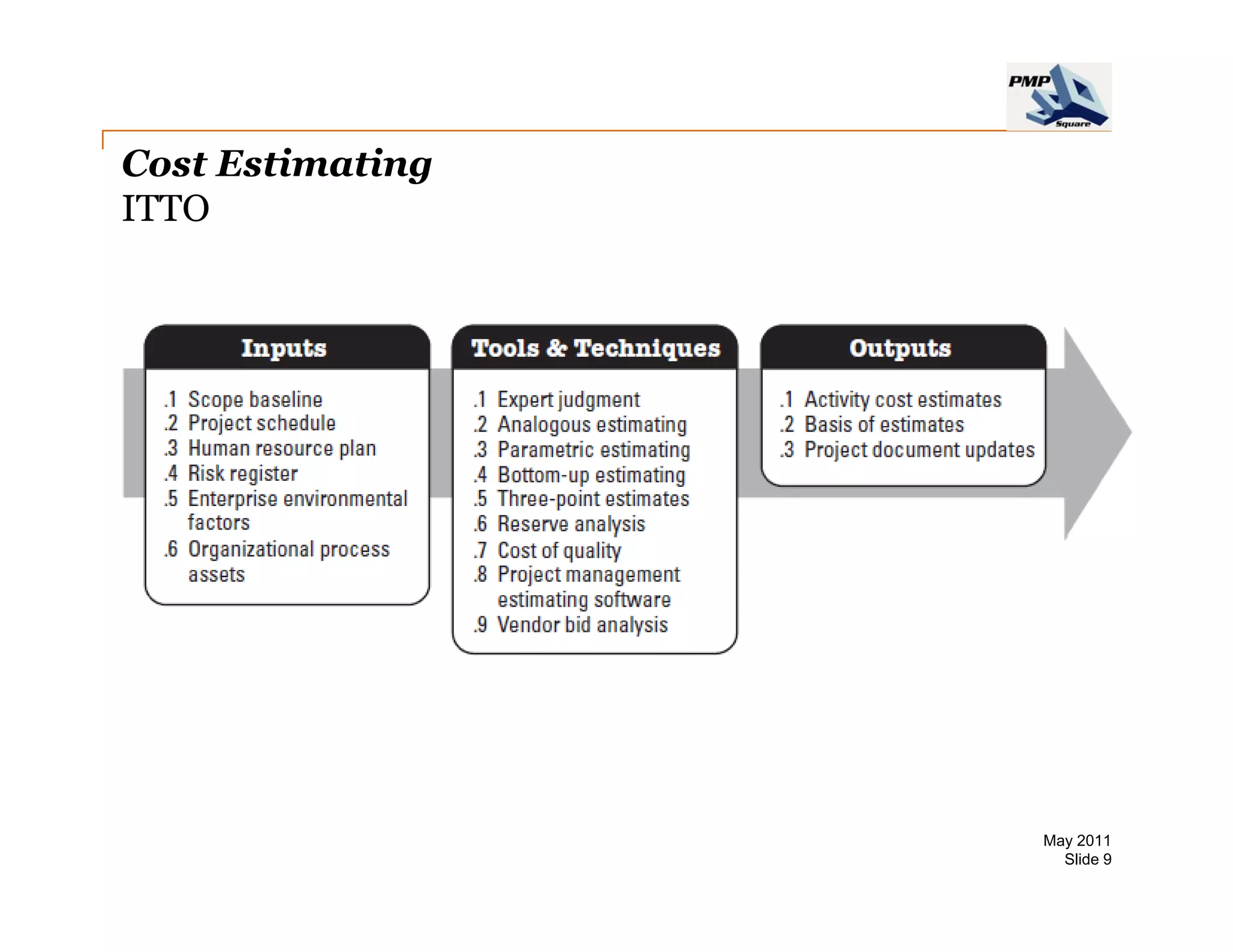 Cost Estimating
ITTO




                  May 2011
                    Slide 9
 