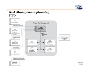 Deep Risk Pm deep dive risk management | PDF