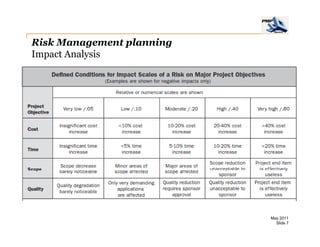Project Risk Deep Dive Exampke Pm deep dive risk management | PDF