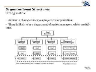 Organizational Structures
Strong matrix

• Similar in characteristics to a projectized organization.
• There is likely to be a department of project managers, which are full-
time.




                                                                    May 2011
                                                                     Slide 25
 