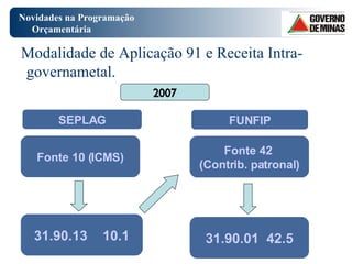 Novidades na Programação Orçamentária Modalidade de Aplicação 91 e Receita Intra-governametal. Fonte 10 (ICMS) 31.90.13  10.1 Fonte 42  (Contrib. patronal) 31.90.01  42.5 SEPLAG FUNFIP 2007 