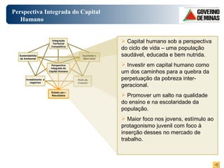 Perspectiva Integrada do Capital Humano Rede de Cidades Equidade e  Bem-estar Investimento  e negócios Integração Territorial Competitiva Sustentabilidade Ambiental Estado para Resultados Perspectiva integrada do Capital Humano Capital humano sob a perspectiva do ciclo de vida – uma população saudável, educada e bem nutrida. Investir em capital humano como um dos caminhos para a quebra da perpetuação da pobreza inter-geracional. Promover um salto na qualidade do ensino e na escolaridade da população. Maior foco nos jovens, estímulo ao protagonismo juvenil com foco à inserção desses no mercado de trabalho. 