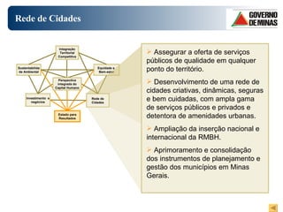 Rede de Cidades Rede de Cidades Equidade e  Bem-estar Investimento  e negócios Integração Territorial Competitiva Sustentabilidade Ambiental Estado para Resultados Perspectiva integrada do Capital Humano Assegurar a oferta de serviços públicos de qualidade em qualquer ponto do território. Desenvolvimento de uma rede de cidades criativas, dinâmicas, seguras e bem cuidadas, com ampla gama de serviços públicos e privados e detentora de amenidades urbanas. Ampliação da inserção nacional e internacional da RMBH. Aprimoramento e consolidação dos instrumentos de planejamento e gestão dos municípios em Minas Gerais. 