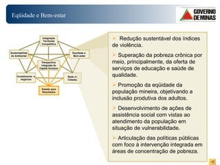 Rede de Cidades Equidade e  Bem-estar Investimento  e negócios Integração Territorial Competitiva Sustentabilidade Ambiental Estado para Resultados Perspectiva integrada do Capital Humano Eqüidade e Bem-estar Redução sustentável dos índices de violência. Superação da pobreza crônica por meio, principalmente, da oferta de serviços de educação e saúde de qualidade. Promoção da eqüidade da população mineira, objetivando a inclusão produtiva dos adultos. Desenvolvimento de ações de assistência social com vistas ao atendimento da população em situação de vulnerabilidade. Articulação das políticas públicas com foco à intervenção integrada em áreas de concentração de pobreza. 