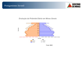 Protagonismo Juvenil 