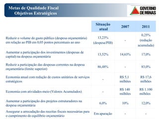 Metas de Qualidade Fiscal Objetivos Estratégicos - - Em apuração Assegurar a arrecadação das receitas fiscais necessárias para o cumprimento do equilíbrio orçamentário 0,25% (redução acumulada) - 13,23% (despesa/PIB) Reduzir o volume do gasto público (despesa orçamentária) em relação ao PIB em 0,05 pontos percentuais ao ano 12,0% 10% 6,0% Aumentar a participação dos projetos estruturadores na despesa orçamentária R$ 1.100 milhões R$ 140 milhões - Economia com atividades-meio (Valores Acumulados) R$ 17,6 milhões R$ 5,1 milhões - Economia anual com redução de custos unitários de serviços estratégicos 83,0% - 86,48% Reduzir a participação das despesas correntes na despesa orçamentária (limite superior) 17,0% 14,63% 13,52% Aumentar a participação dos investimentos (despesas de capital) na despesa orçamentária 2011 2007 Situação atual   
