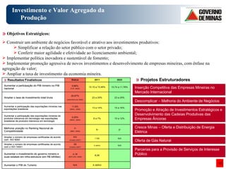 Investimento e Valor Agregado da Produção Objetivos Estratégicos: Construir um ambiente de negócios favorável e atrativo aos investimentos produtivos: Simplificar a relação do setor público com o setor privado; Conferir maior agilidade e efetividade ao licenciamento ambiental; Implementar política inovadora e sustentável de fomento; Implementar promoção agressiva de novos investimentos e desenvolvimento de empresas mineiras, com ênfase na agregação de valor; Ampliar a taxa de investimento da economia mineira. Projetos Estruturadores Inserção Competitiva das Empresas Mineiras no Mercado Internacional Descomplicar – Melhoria do Ambiente de Negócios Promoção e Atração de Investimentos Estratégicos e Desenvolvimento das Cadeias Produtivas das Empresas Âncoras Cresce Minas – Oferta e Distribuição de Energia Elétrica Oferta de Gás Natural Parcerias para a Provisão de Serviços de Interesse Público Resultados Finalísticos 