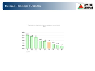 Inovação, Tecnologia e Qualidade Razão entre dispêndio empresarial e governamental em P&D Fonte: MCT. 