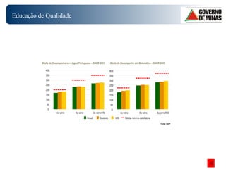 Educação de Qualidade 