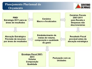Planejamento Plurianual do Orçamento  