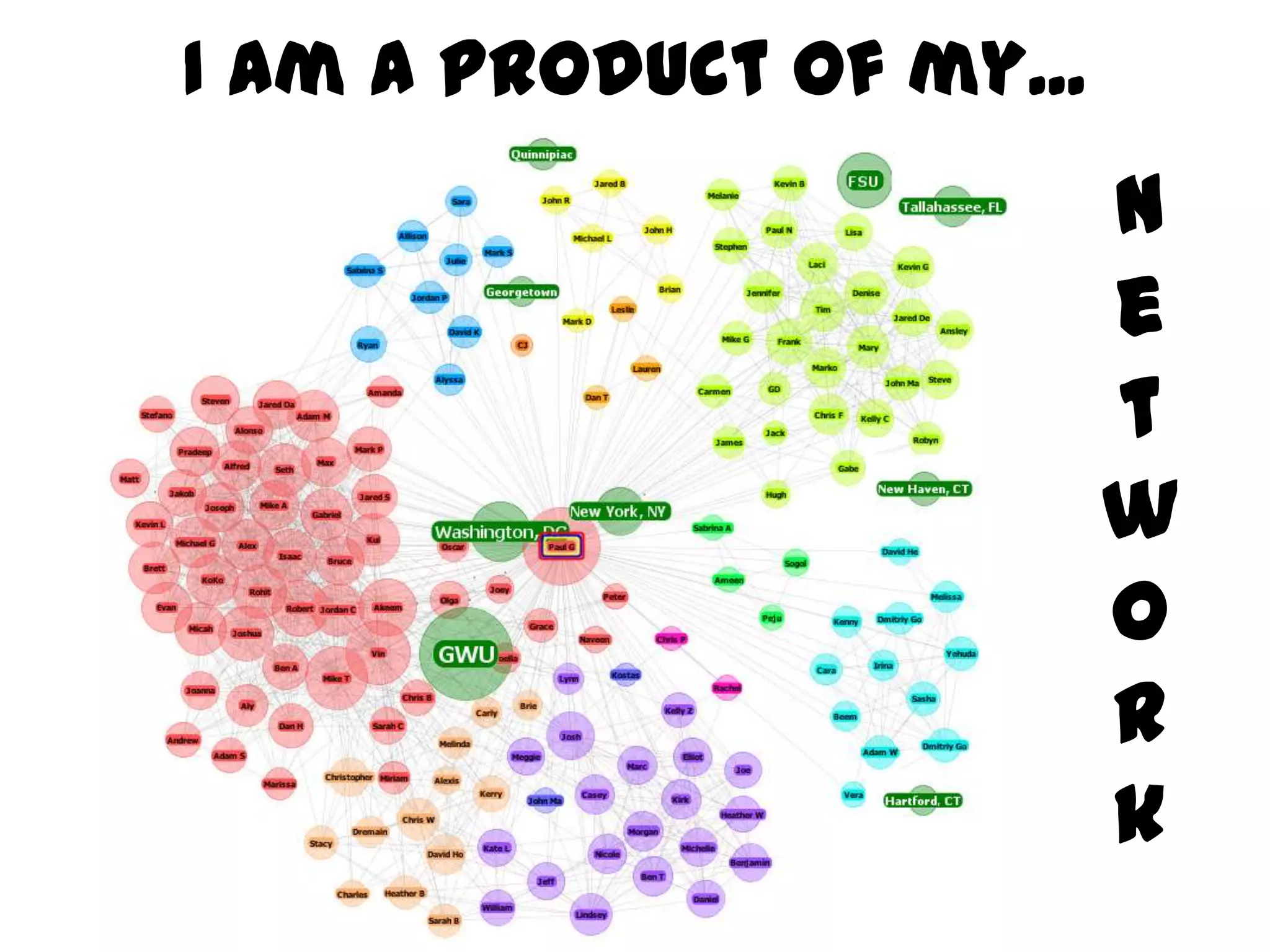 I am a product of my...network