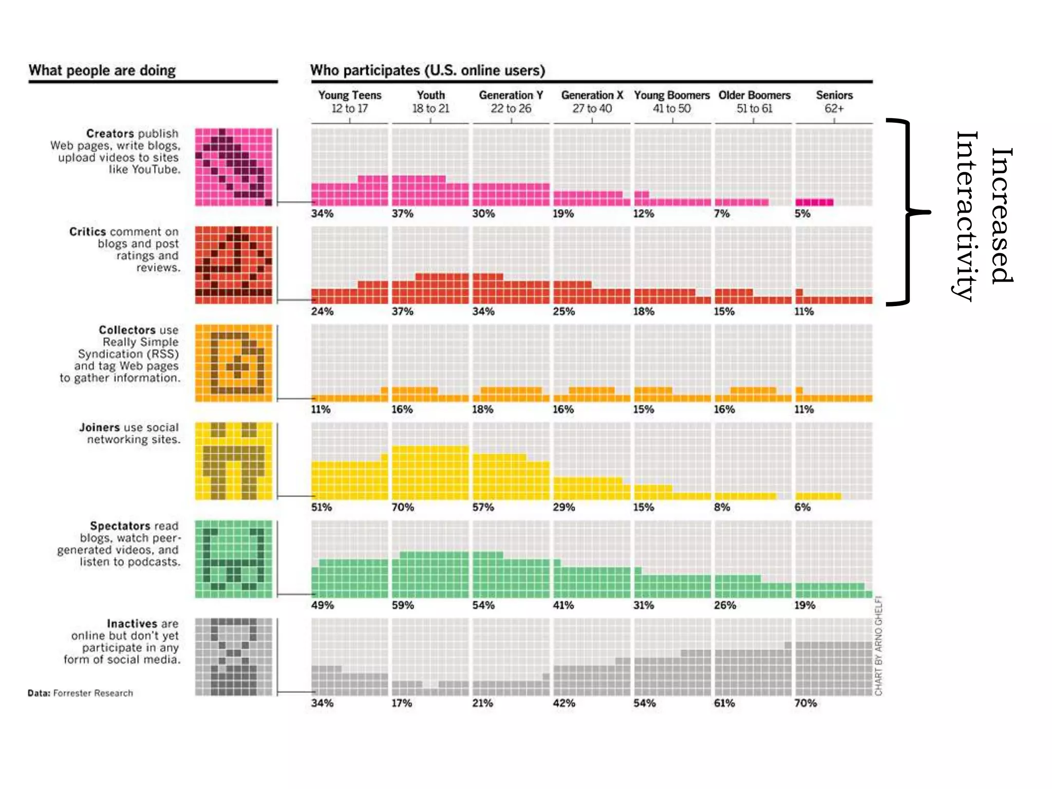 < 1 >PeopleChange...