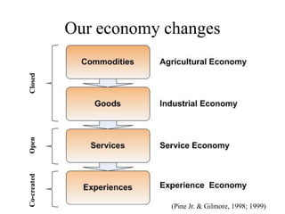 User-generated Content