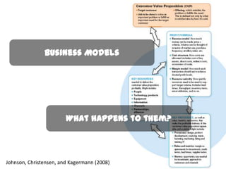 Our economy changesClosedOpenCo-created(Pine Jr. & Gilmore, 1998; 1999)