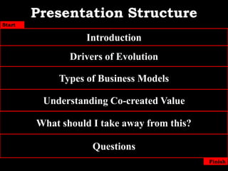 Presentation StructureStartIntroductionDrivers of EvolutionTypes of Business ModelsUnderstanding Co-created ValueWhat should I take away from this?QuestionsFinish