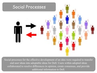 ConsideringRejectedNo Status UpdateImplementingSize by # Ideas ContributedFebruary 2007Di Gangi, P. M. (2009)