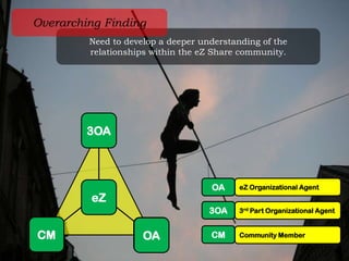 “Creating the badge/grade/xp/achievementsystem…”“Focus heavily on the noob.  Hard core devs are already here, but there are not that many in the world.  Grooming noobs is a growth opportunity.”Responses focused on interest in developing & nurturing the growth of the community via technical (e.g., achievement system & webinar features) and social adjustments (e.g., training and mentorship for new members & inexperienced developers).Member Development