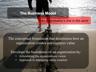 The Business ModelAn organization’s line in the sandThe conceptual foundation that determines how an organization creates and captures value.Develops the boundaries of an organization by: Articulating the organizations vision
