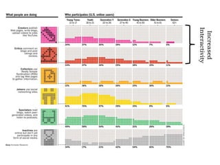 < 1 >PeopleChange...