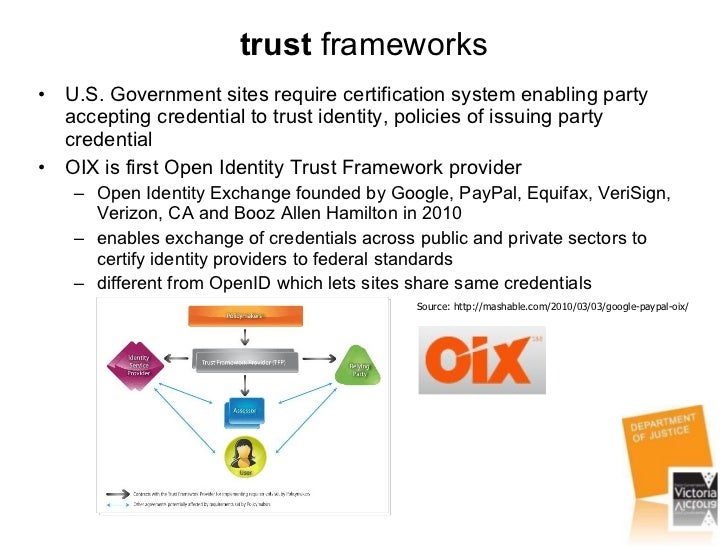 digital identity 2.0 how technology is transforming behaviours and r…