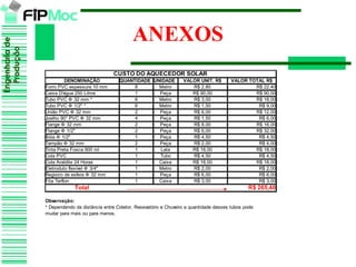 Engenhariade
Produção
Engenhariade
Produção
ANEXOS
CUSTO DO AQUECEDOR SOLAR
DENOMINAÇÃO QUANTIDADE UNIDADE VALOR UNIT. R$ VALOR TOTAL R$
Forro PVC espessura 10 mm 8 Metro R$ 2,80 R$ 22,40
Caixa D'água 250 Litros 1 Peça R$ 90,00 R$ 90,00
Tubo PVC Ф 32 mm * 6 Metro R$ 3,00 R$ 18,00
Tubo PVC Ф 1/2" * 6 Metro R$ 1,50 R$ 9,00
União PVC Ф 32 mm 2 Peça R$ 6,00 R$ 12,00
Joelho 90° PVC Ф 32 mm 4 Peça R$ 1,50 R$ 6,00
Flange Ф 32 mm 2 Peça R$ 8,00 R$ 16,00
Flange Ф 1/2" 2 Peça R$ 6,00 R$ 32,00
Bóia Ф 1/2" 1 Peça R$ 4,50 R$ 4,50
Tampão Ф 32 mm 2 Peça R$ 2,00 R$ 4,00
Tinta Preta Fosca 900 ml 1 Lata R$ 18,00 R$ 18,00
Cola PVC 1 Tubo R$ 4,50 R$ 4,50
Cola Araldite 24 Horas 1 Caixa R$ 18,00 R$ 18,00
Eletroduto flexível Ф 3/4" 1 Metro R$ 2,00 R$ 2,00
Registro de esfera Ф 32 mm 1 Peça R$ 6,00 R$ 6,00
Fita Terflon 1 Caixa R$ 3,00 R$ 3,00
Total R$ 265,40
Observação:
* Dependendo da distância entre Coletor, Resevatório e Chuveiro a quantidade desses tubos pode
mudar para mais ou para menos.
 
