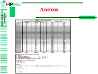 Engenhariade
Produção
Engenhariade
Produção
COLETA DE DADOS
TEMPERATURA DA ÁGUA °C ENERGIA
DATA MANHÃ TARDE ∆ T ( °C ) Kcal KWh
04/09/2010 23 38 15 3750 4,36
05/09/2010 22 46 24 6000 6,97
06/09/2010 21 32 11 2750 3,19
07/09/2010 25 37 12 3000 3,48
08/09/2010 22 39 17 6500 7,55
09/09/2010 26 52 26 6500 7,55
10/09/2010 25 52 27 6750 7,84
11/09/2010 28 44 16 4000 4,65
12/09/2010 26 37,7 11,7 2925 3,4
13/09/2010 29 44 15 3750 4,36
14/09/2010 30 46 16 4000 4,65
15/09/2010 28 46,3 18,3 4575 5,31
16/09/2010 25 48 23 5750 6,68
17/09/2010 26 46 20 5000 5,81
18/09/2010 27 42 15 3750 4,36
19/09/2010 28 44 16 4000 4,65
20/09/2010 22 38 16 4000 4,65
21/09/2010 21 37,7 16,7 4175 4,85
22/09/2010 25 46 21 5250 6,1
23/09/2010 27 48 21 5250 6,1
24/09/2010 29 42,3 13,3 3325 3,86
25/09/2010 24 37,6 13,6 3400 3,95
26/09/2010 30 42 12 3000 3,48
27/09/2010 20 38,2 18,2 4550 5,29
28/09/2010 20 36 16 4000 4,65
29/09/2010 22 41 19 4750 5,52
30/09/2010 30 42 12 3000 3,48
01/10/2010 26 39 13 3250 3,77
02/10/2010 27 43 16 4000 4,65
03/10/2010 28 46 18 4500 5,23
MÉDIAS 25,4 42,36 16,96 4315 5,01
Quantidade de Calor: Kcal (kilo calorias)
Q = m.c.∆t
1 ml = 1g
1,00 cal/g .°C
Energia em KWh: (Kilo Watt hora)
E = Q / 860
1 KWh = 860 Kcal
Exemplo:
Calcular a quantidade de calor e a Energia do Aquecedor solar produzida no dia 07/09/2010 :
Q = m.c.∆t
Q = 250000g x 1 x 12
Q = 3.000 Kcal
E = Q / 860
E = 3000 / 860
E = 3,48 KWh
m = massa em gramas
c = Calor específico da água
∆t = Variação da Temperatura em graus Celsius (°C)
Nota: Caixa d'água 250 Litros =250000 ml = 250000 g = 250 Kg
Anexos
 