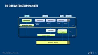 Persistent Memory Development Kit (PMDK) Essentials: Part 2 | PDF