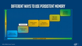 Persistent Memory Development Kit (PMDK) Essentials: Part 2 | PDF