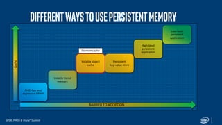 Persistent Memory Development Kit (PMDK) Essentials: Part 2 | PDF