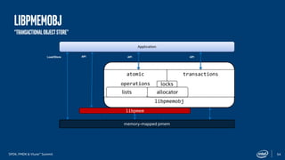 Persistent Memory Development Kit (PMDK) Essentials: Part 2 | PDF